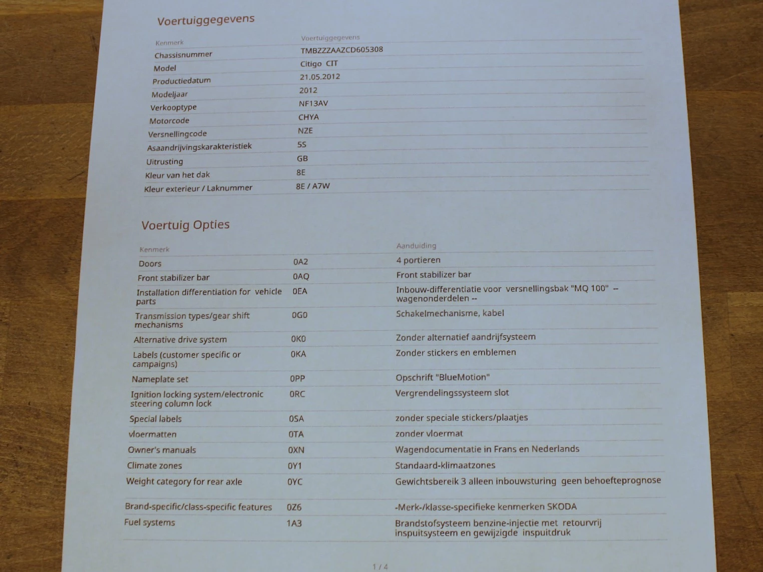 Hoofdafbeelding Škoda Citigo