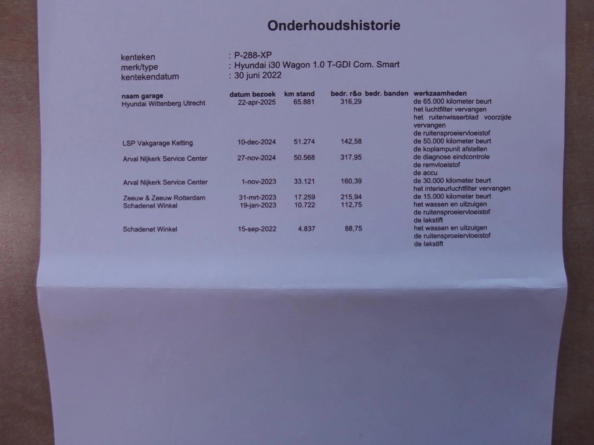 Hoofdafbeelding Hyundai i30