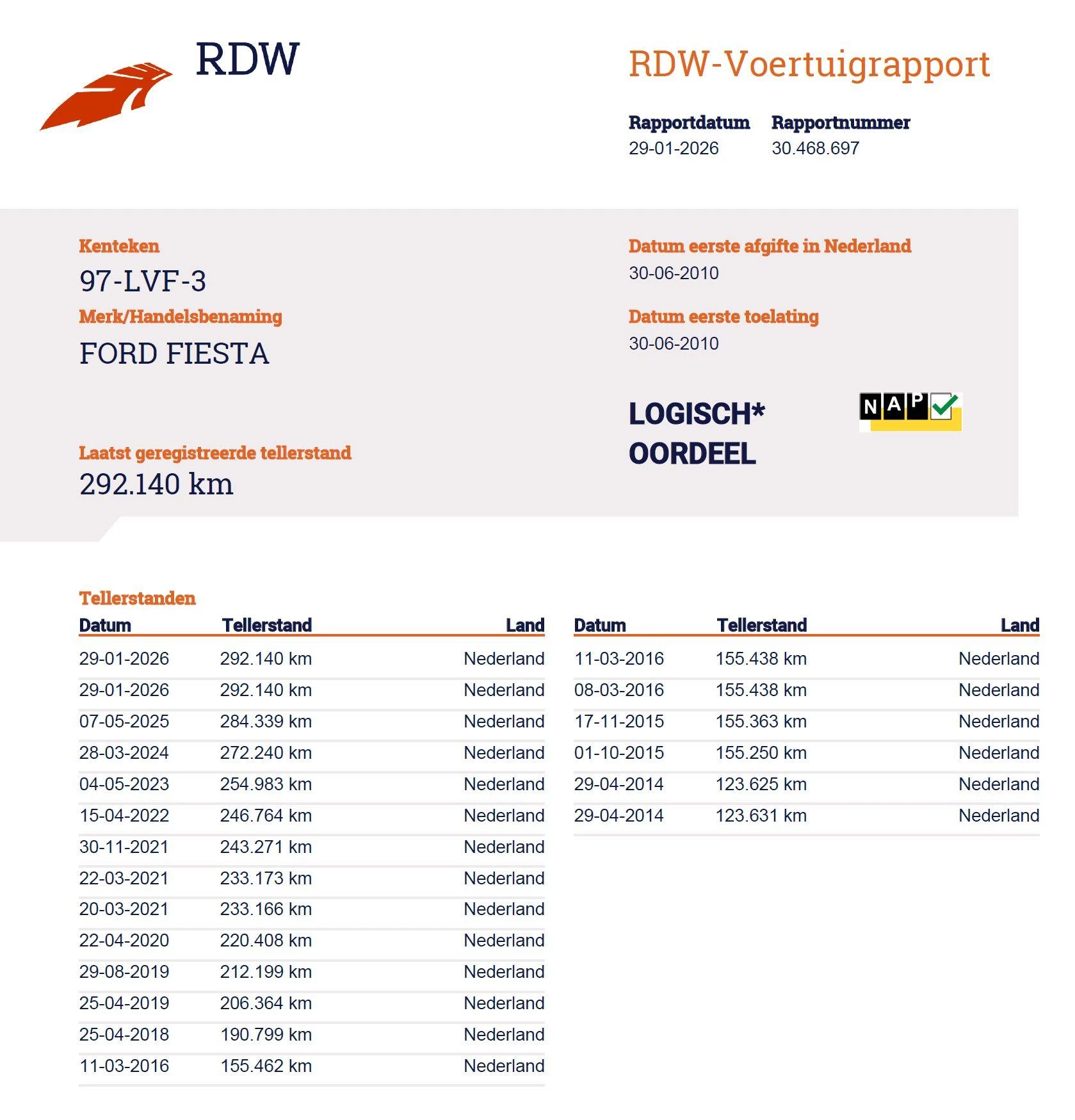 Hoofdafbeelding Ford Fiesta