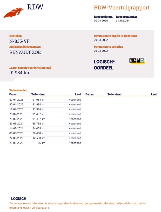 Hoofdafbeelding Renault ZOE