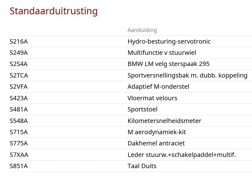 Hoofdafbeelding BMW Z4