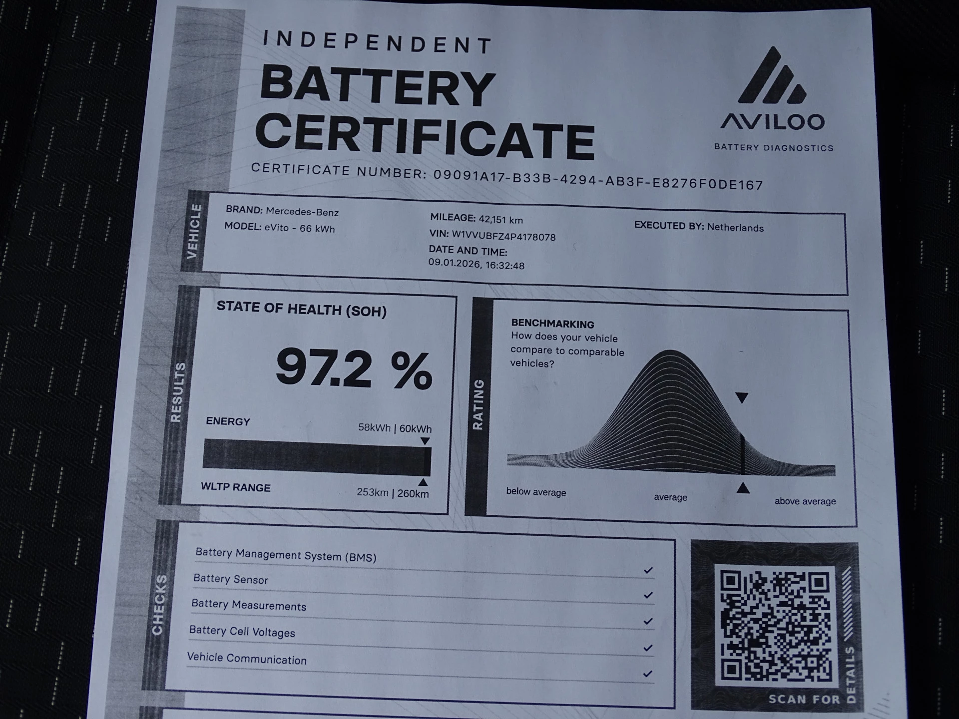Hoofdafbeelding Mercedes-Benz eVito