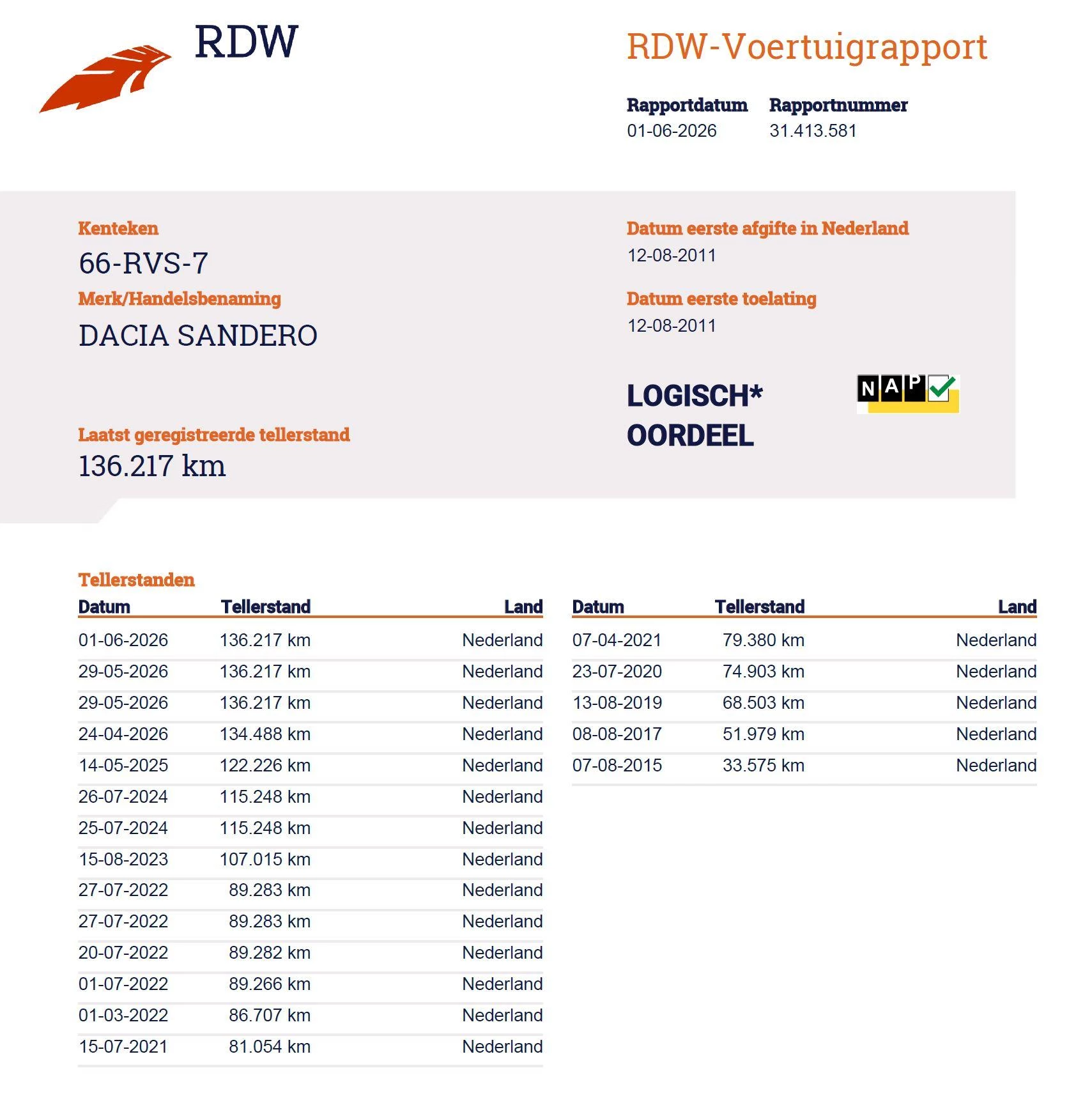 Hoofdafbeelding Dacia Sandero
