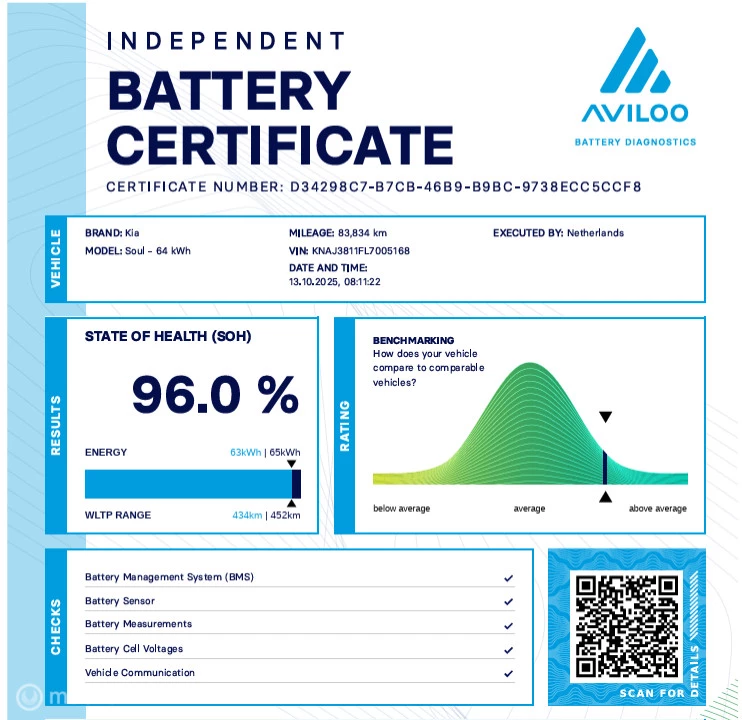 Hoofdafbeelding Kia e-Soul