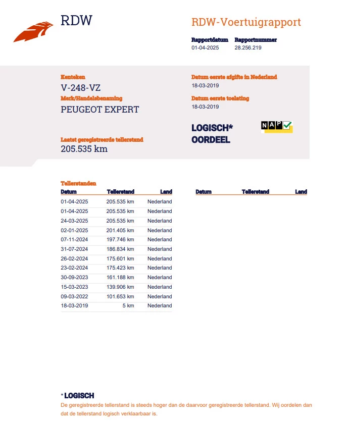 Hoofdafbeelding Peugeot Expert