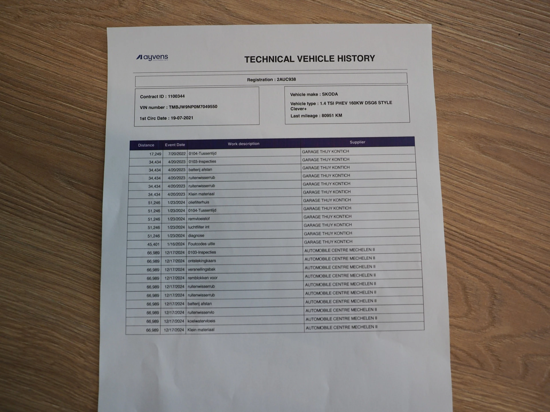 Hoofdafbeelding Škoda Superb