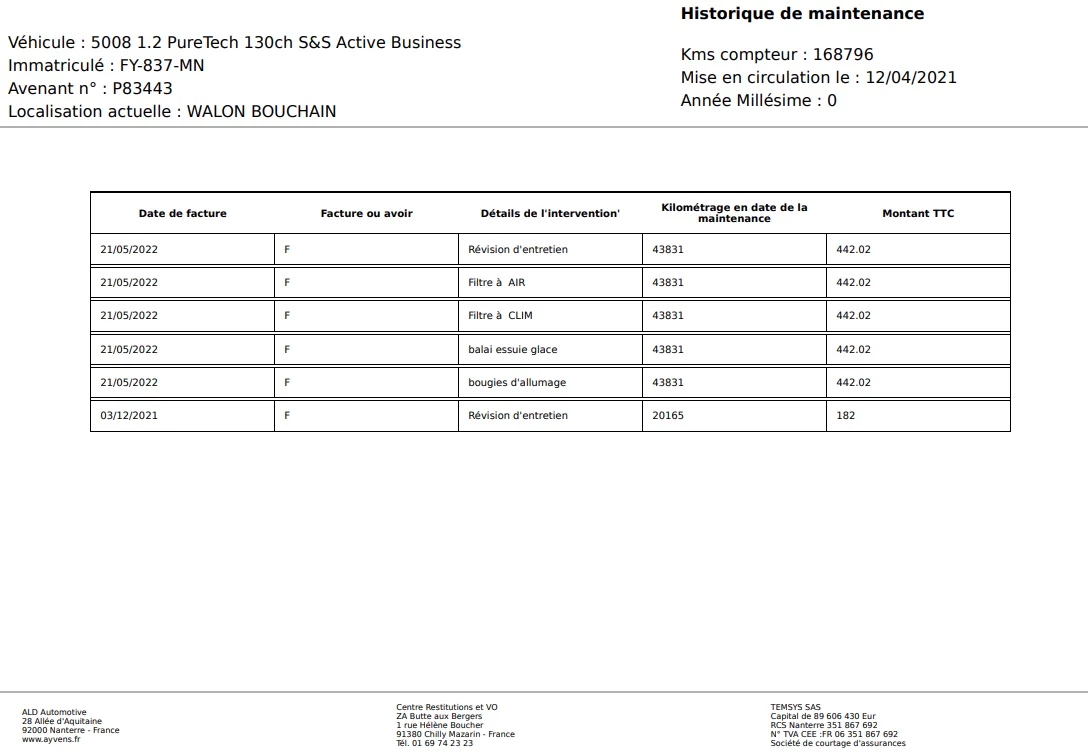 Hoofdafbeelding Peugeot 5008