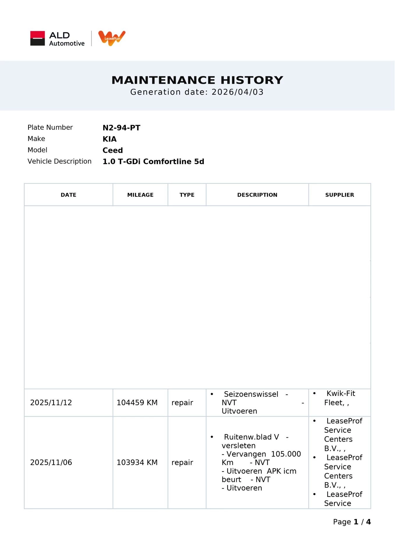 Hoofdafbeelding Kia Ceed