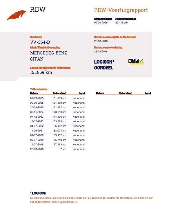 Hoofdafbeelding Mercedes-Benz Citan
