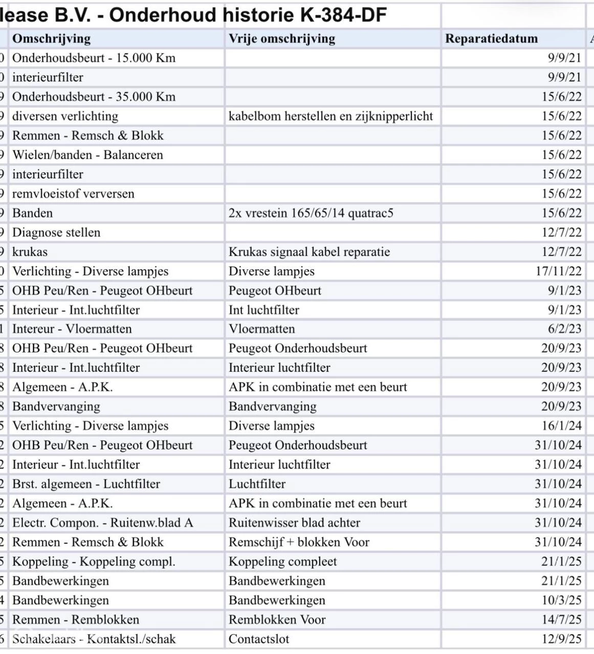 Hoofdafbeelding Peugeot 108