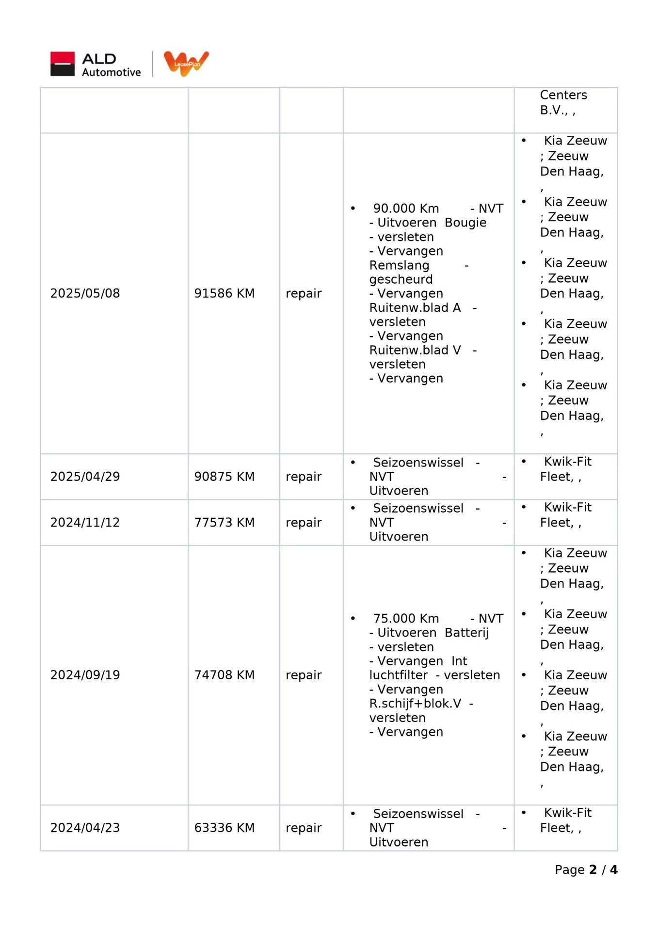 Hoofdafbeelding Kia Ceed