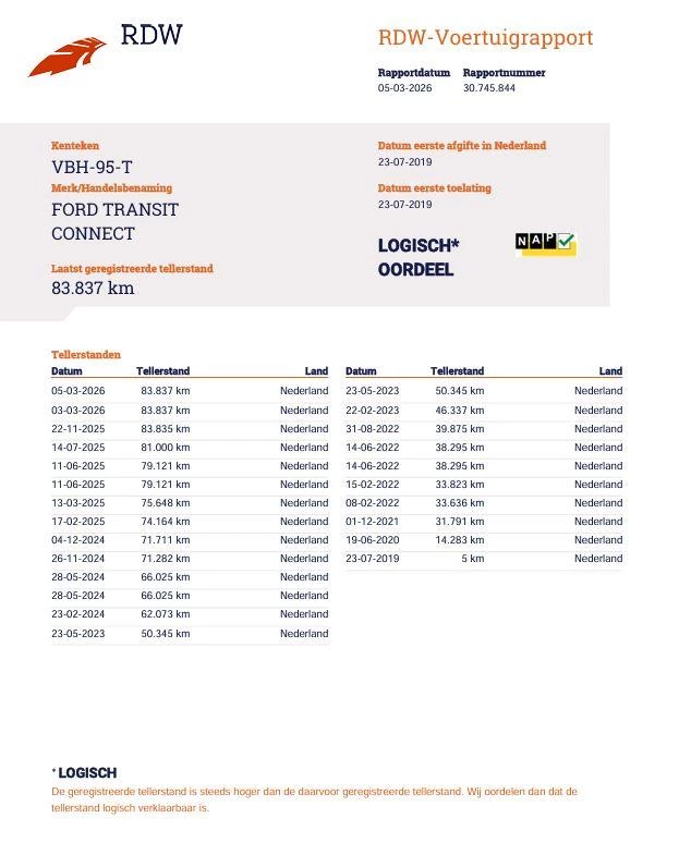Hoofdafbeelding Ford Transit Connect