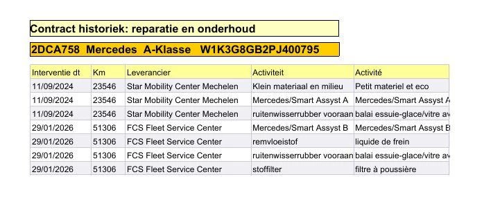 Hoofdafbeelding Mercedes-Benz A-Klasse