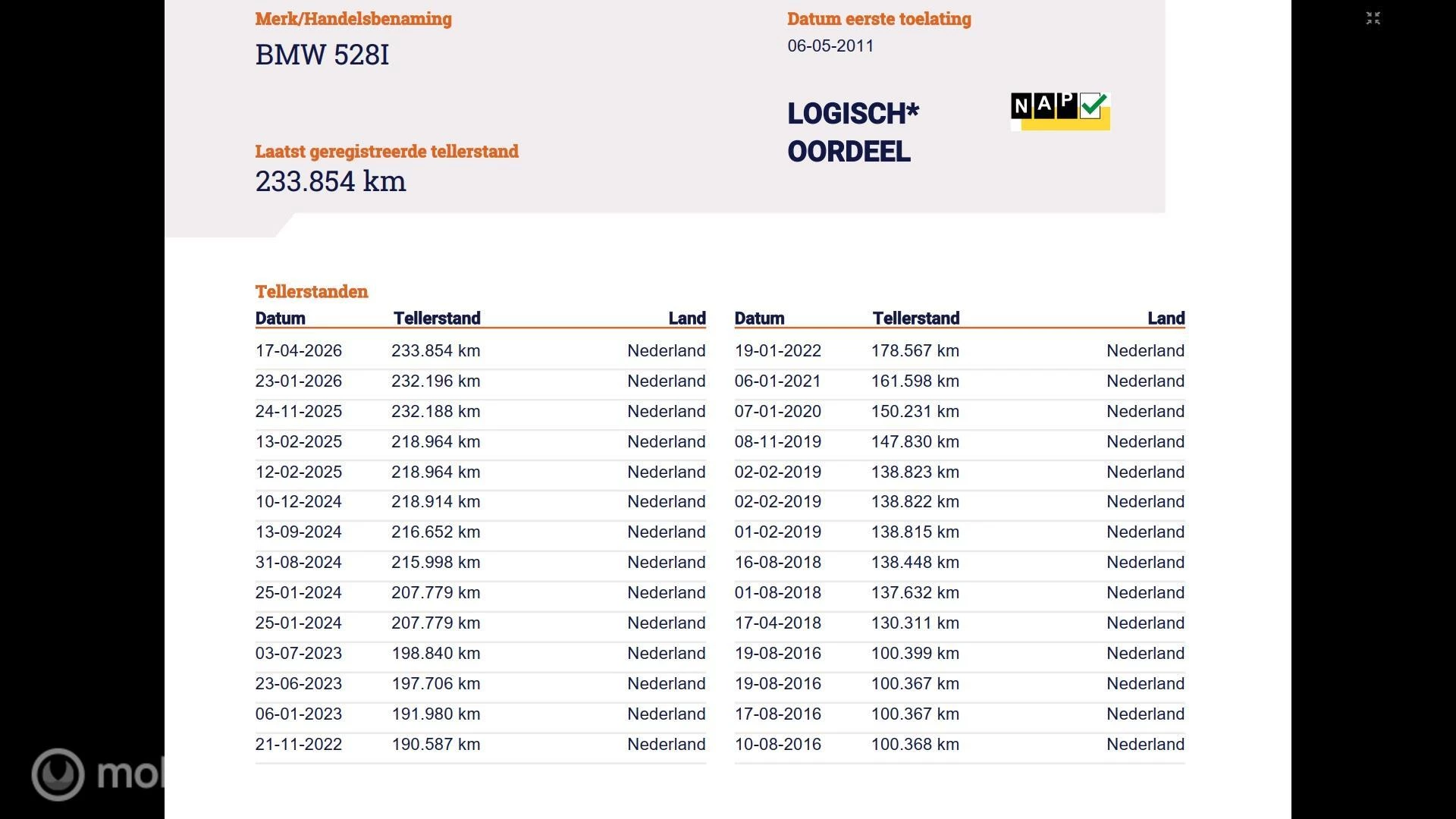 Hoofdafbeelding BMW 5 Serie