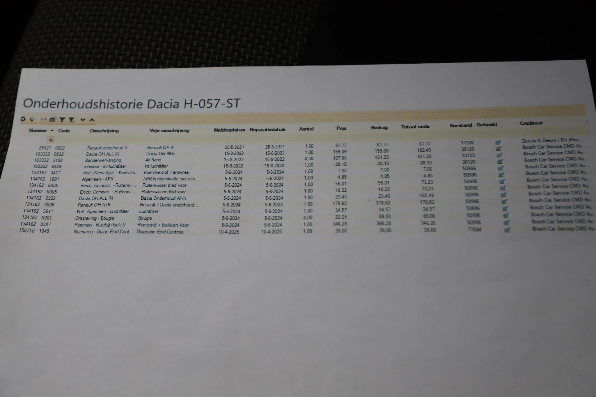 Hoofdafbeelding Dacia Lodgy