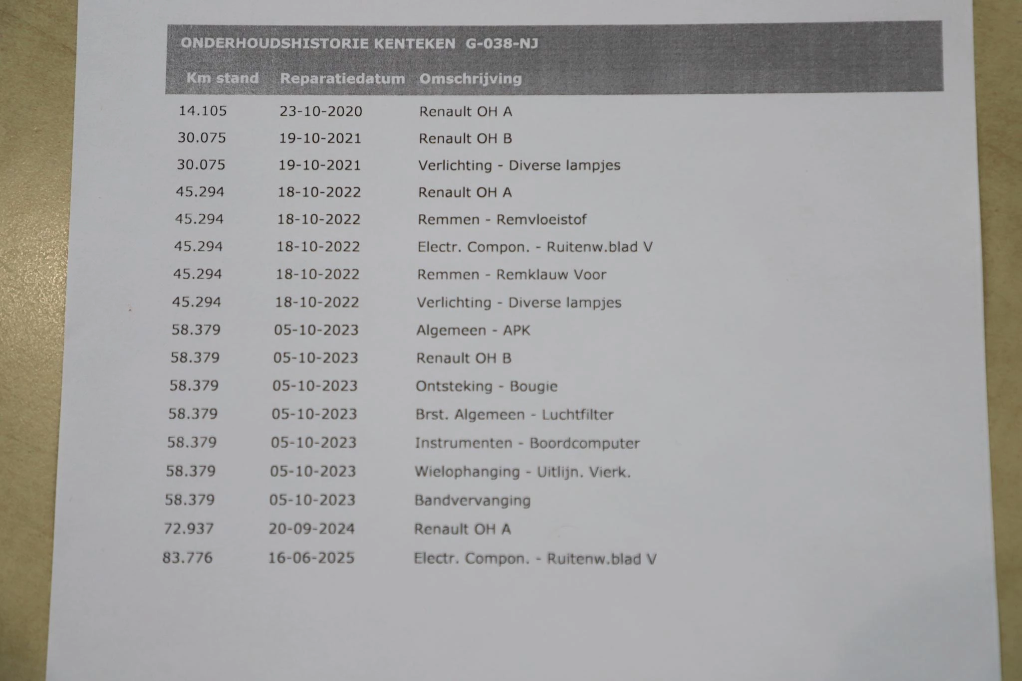 Hoofdafbeelding Renault Clio