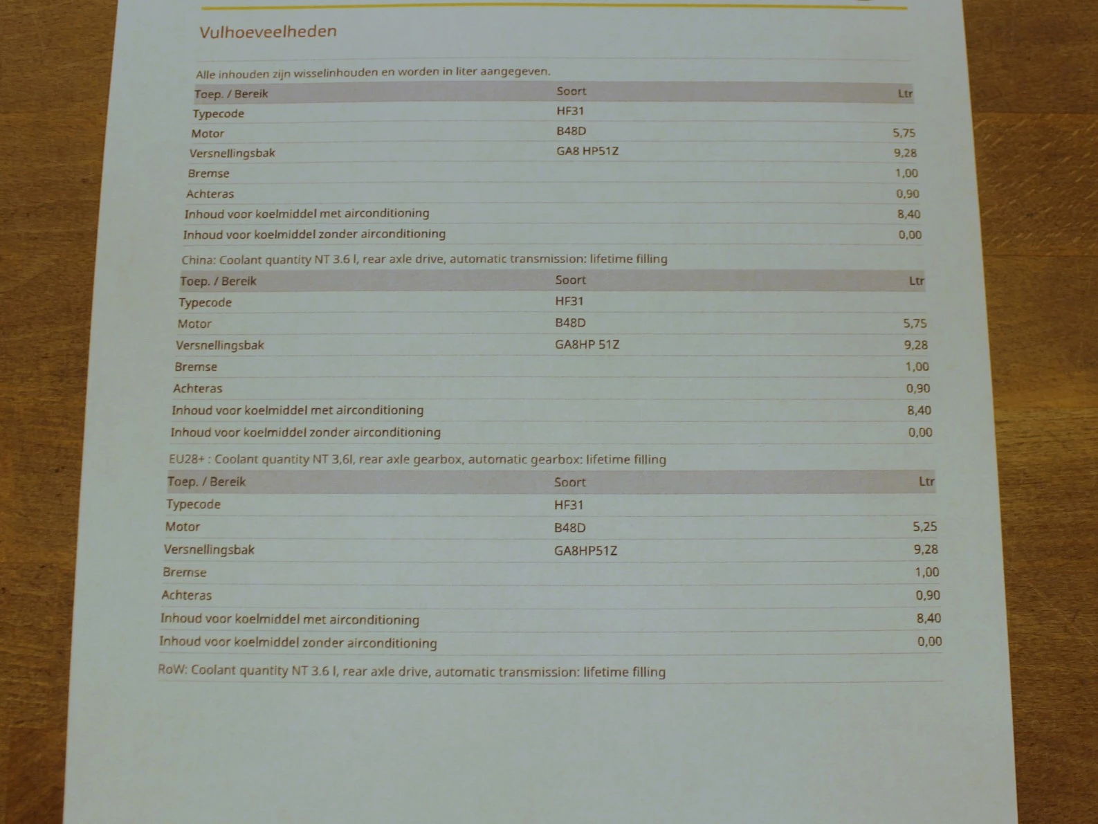 Hoofdafbeelding BMW Z4