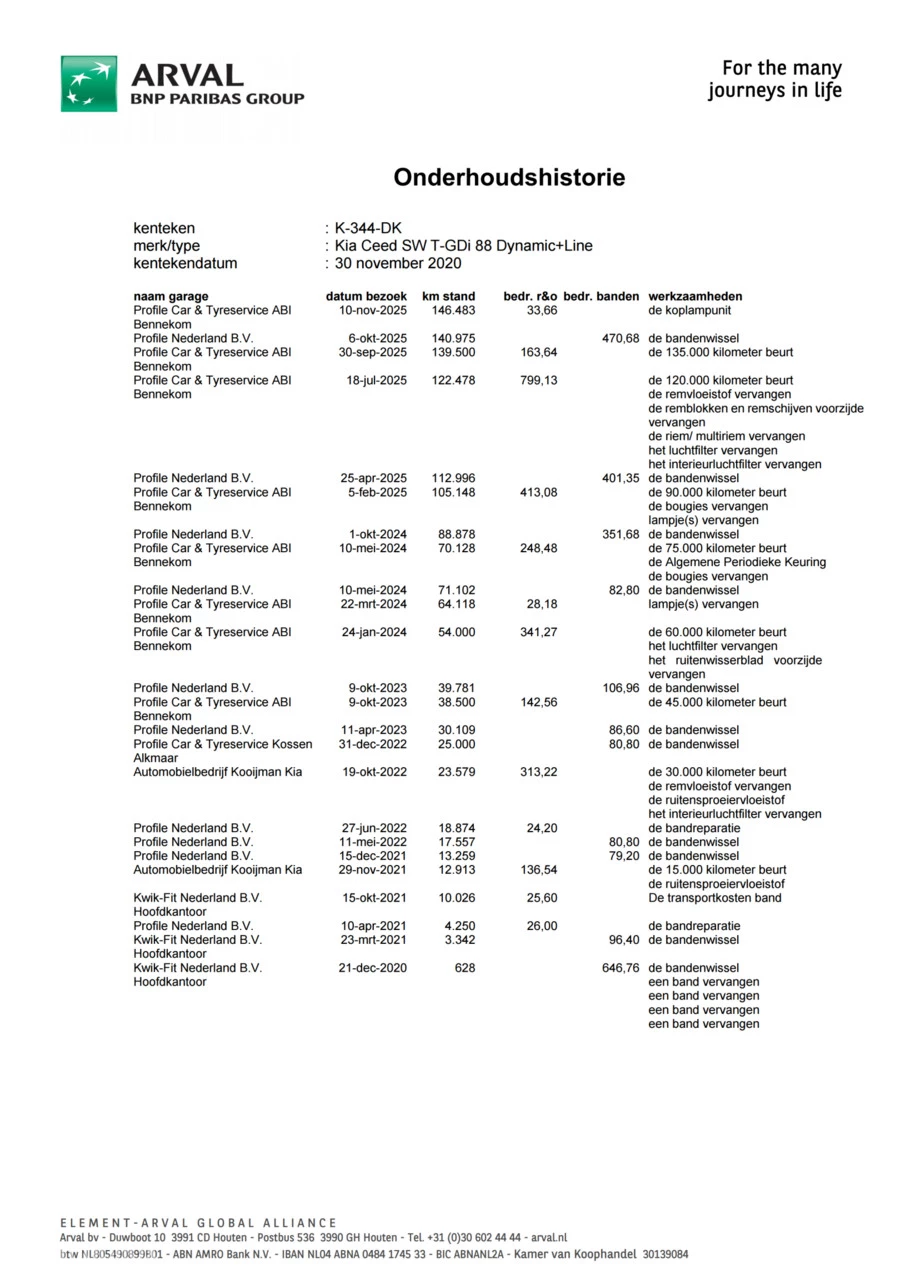 Hoofdafbeelding Kia Ceed Sportswagon