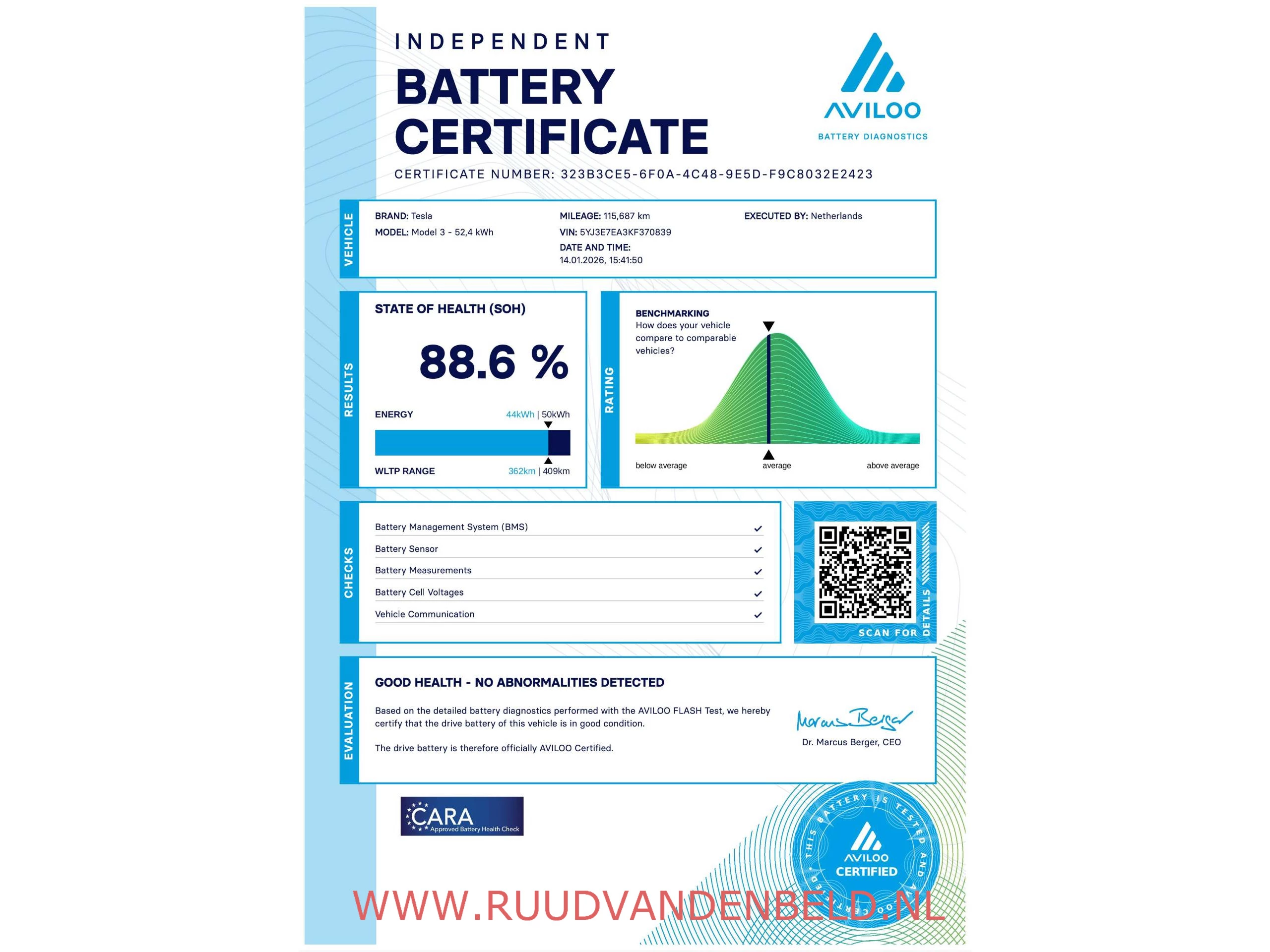 Hoofdafbeelding Tesla Model 3