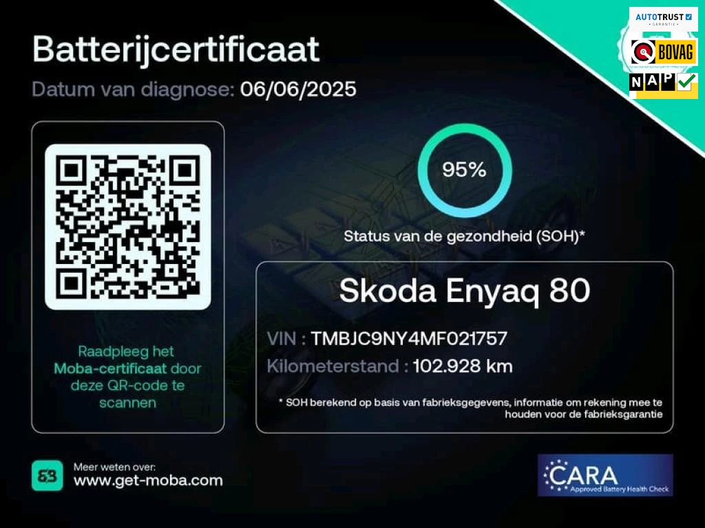 Hoofdafbeelding Škoda Enyaq iV