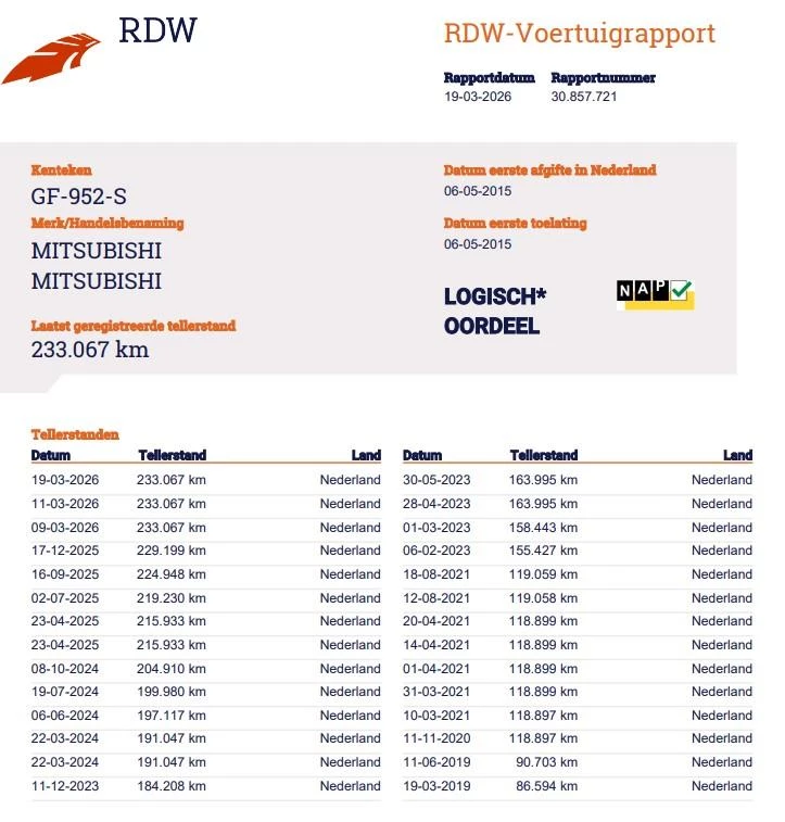 Hoofdafbeelding Mitsubishi Outlander