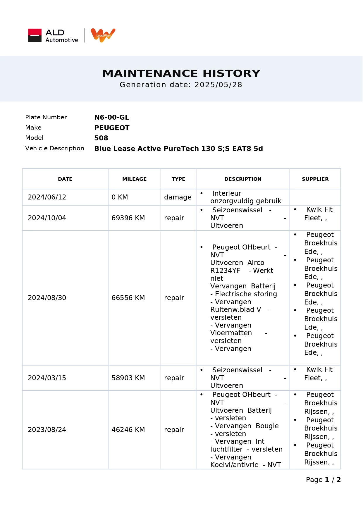 Hoofdafbeelding Peugeot 508