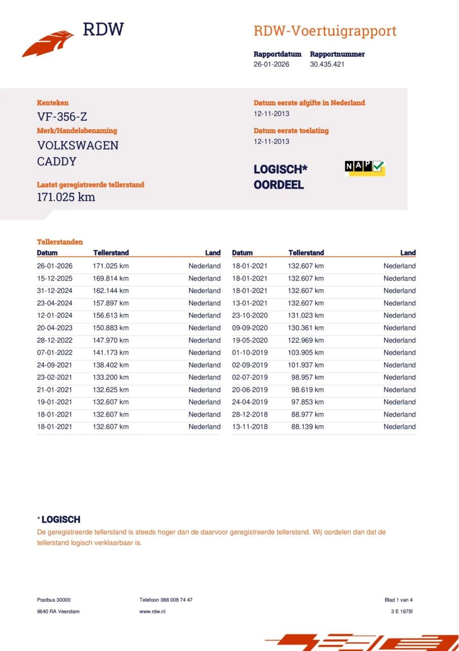 Hoofdafbeelding Volkswagen Caddy