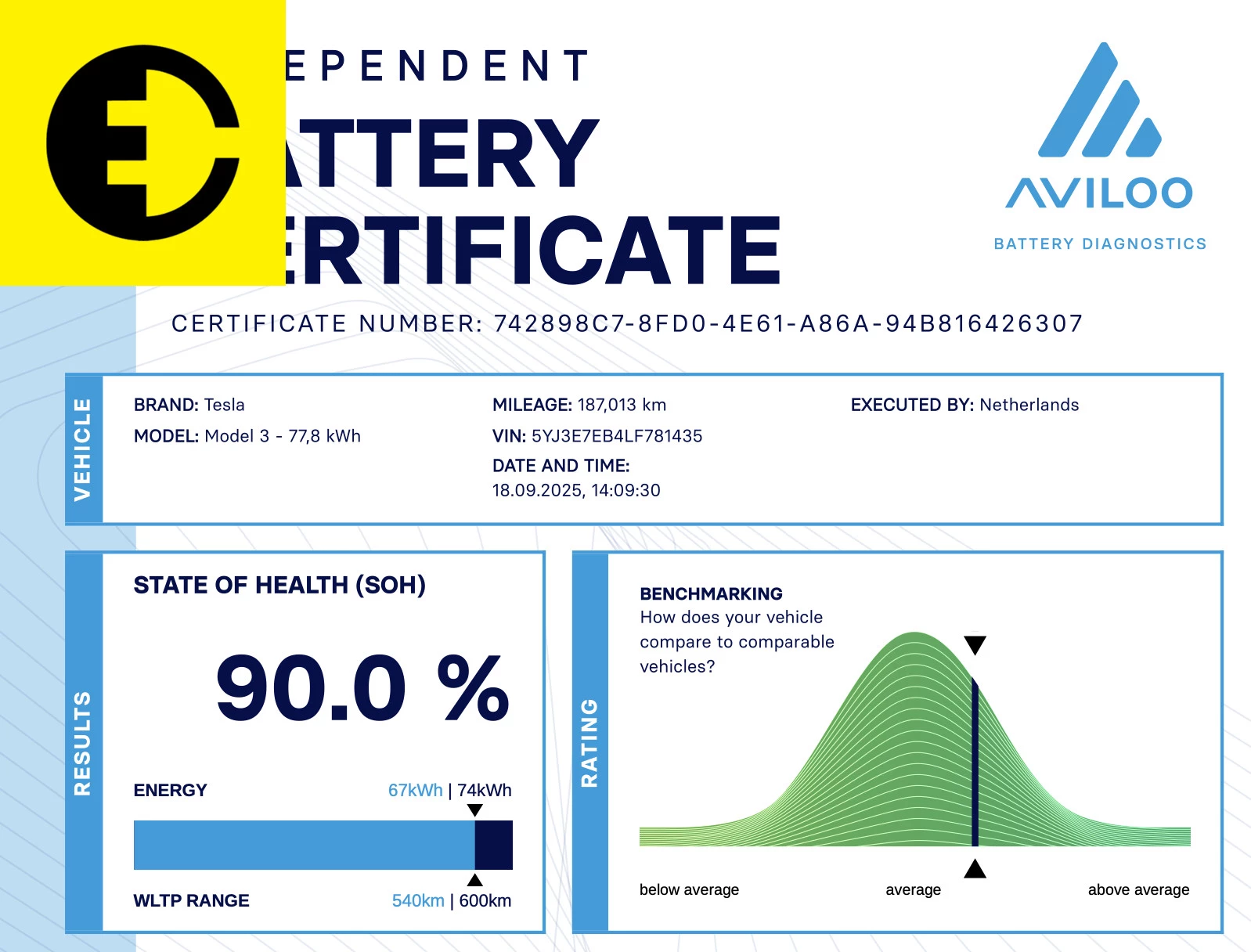 Hoofdafbeelding Tesla Model 3