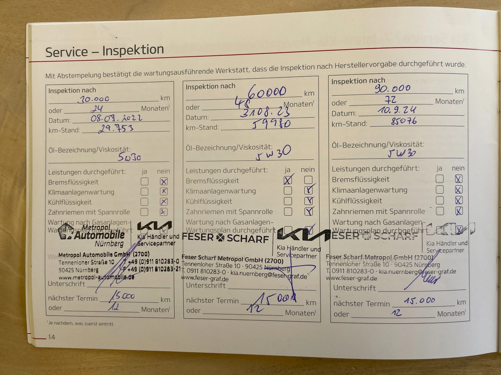 Hoofdafbeelding Kia Ceed Sportswagon