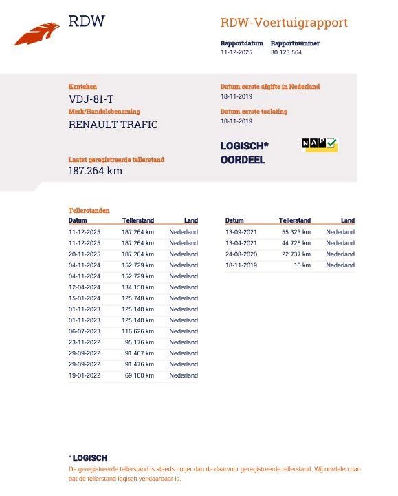 Hoofdafbeelding Renault Trafic