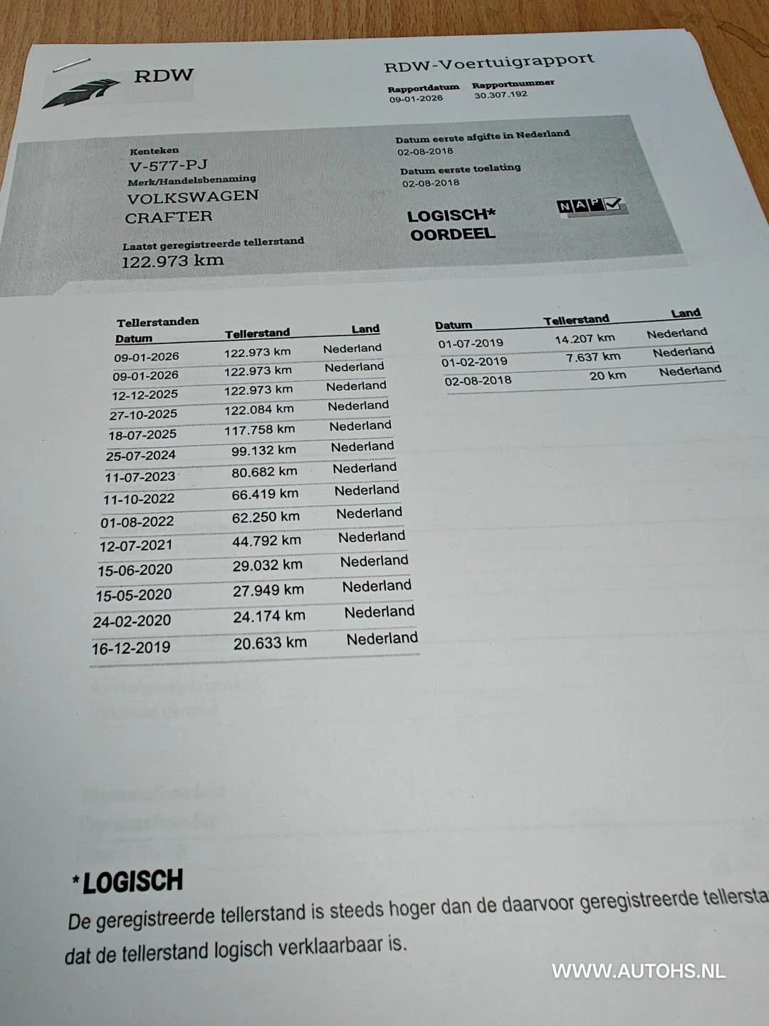 Hoofdafbeelding Volkswagen Crafter