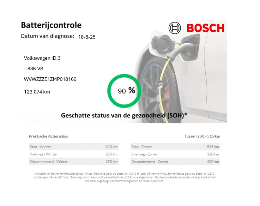 Hoofdafbeelding Volkswagen ID.3