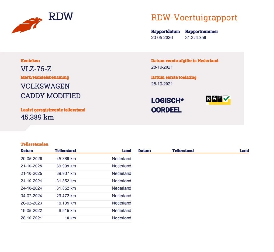 Hoofdafbeelding Volkswagen Caddy