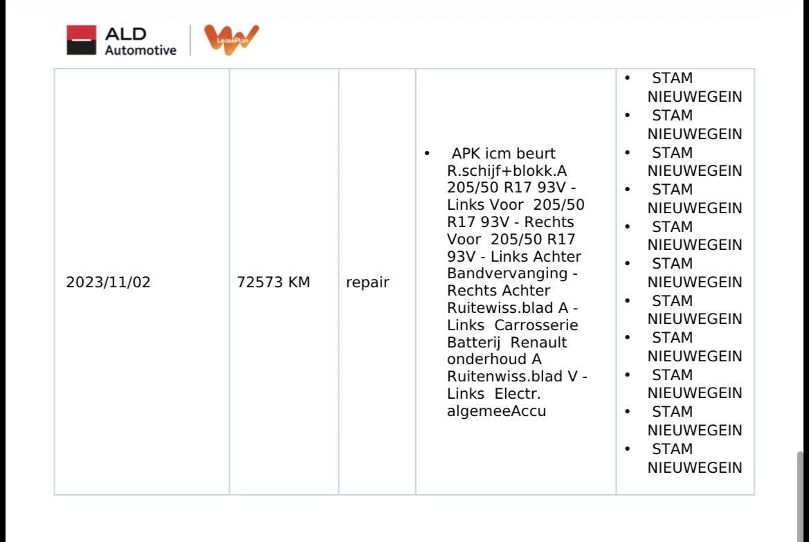 Hoofdafbeelding Renault Mégane Estate