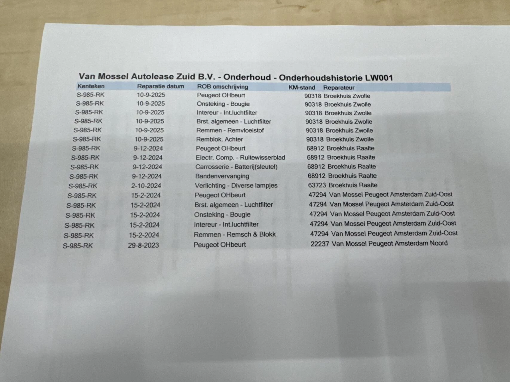 Hoofdafbeelding Peugeot 208