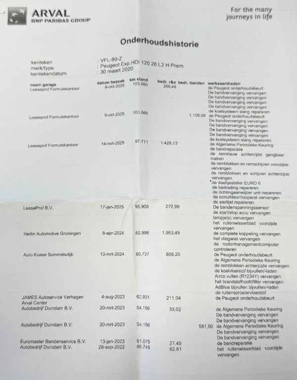 Hoofdafbeelding Peugeot Expert