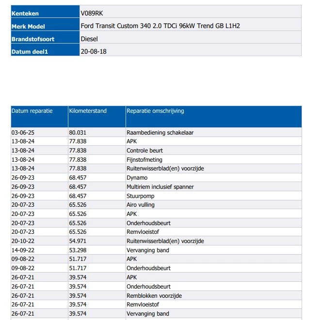 Hoofdafbeelding Ford Transit Custom