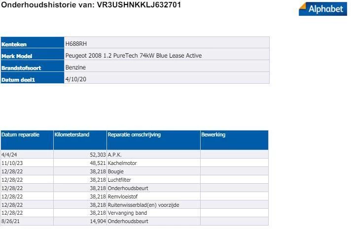 Hoofdafbeelding Peugeot 2008