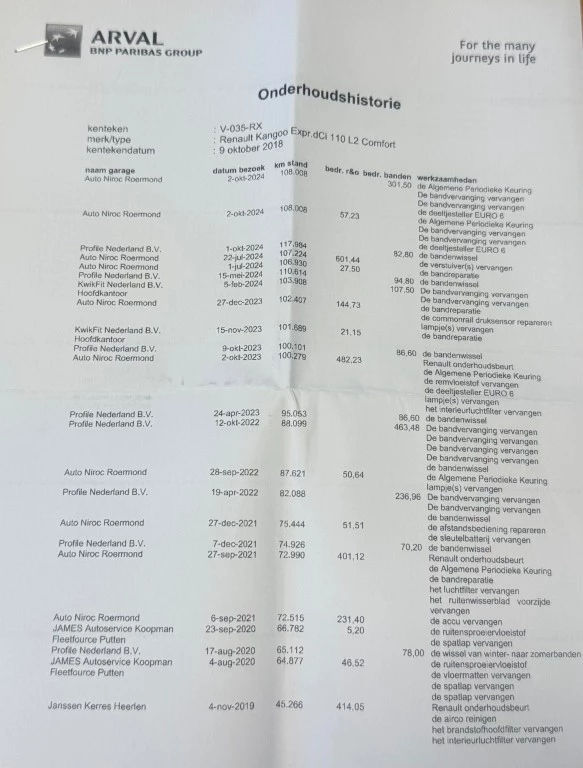 Hoofdafbeelding Renault Kangoo
