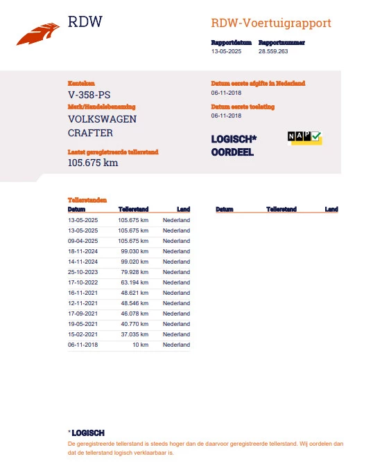 Hoofdafbeelding Volkswagen Crafter