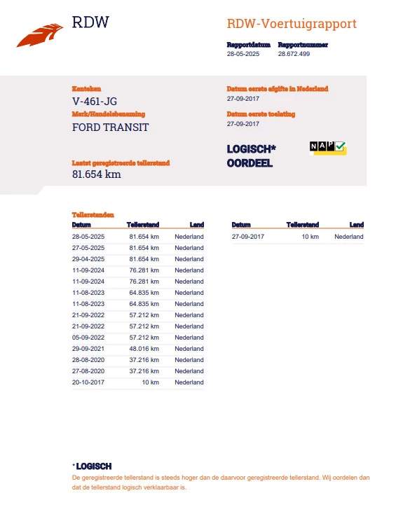 Hoofdafbeelding Ford Transit