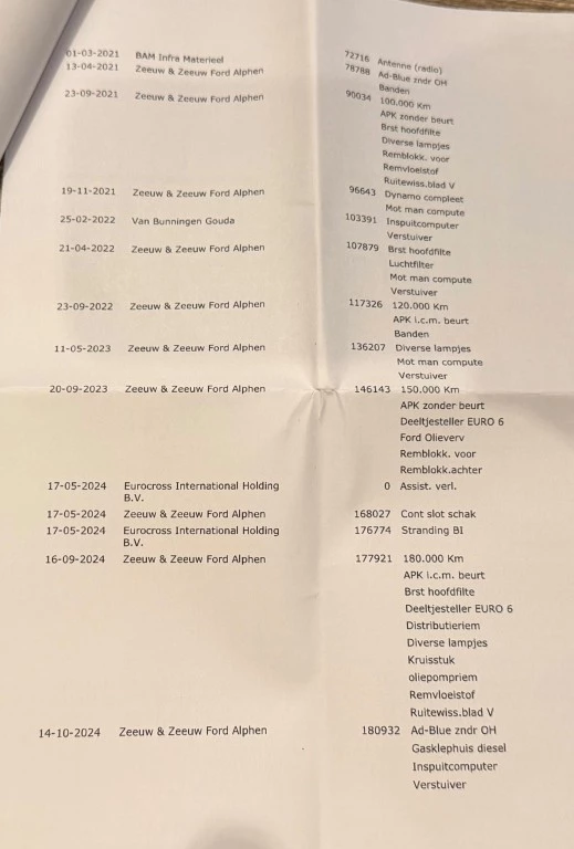 Hoofdafbeelding Ford Transit