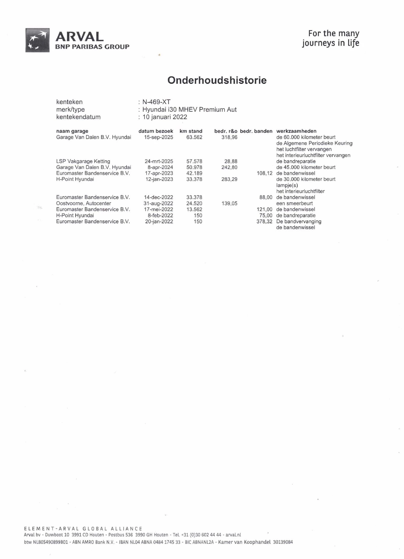 Hoofdafbeelding Hyundai i30