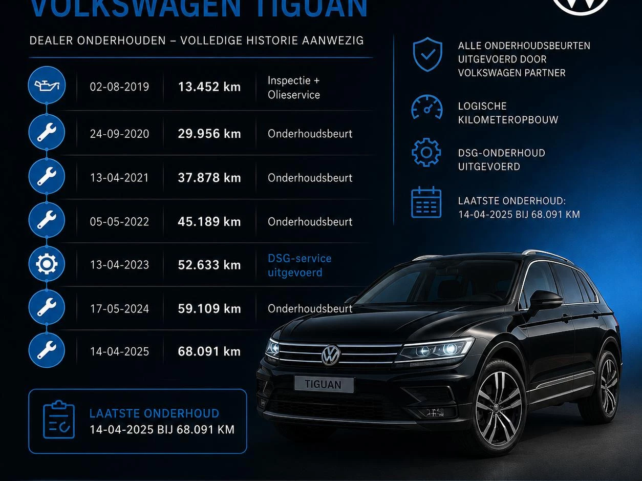 Hoofdafbeelding Volkswagen Tiguan