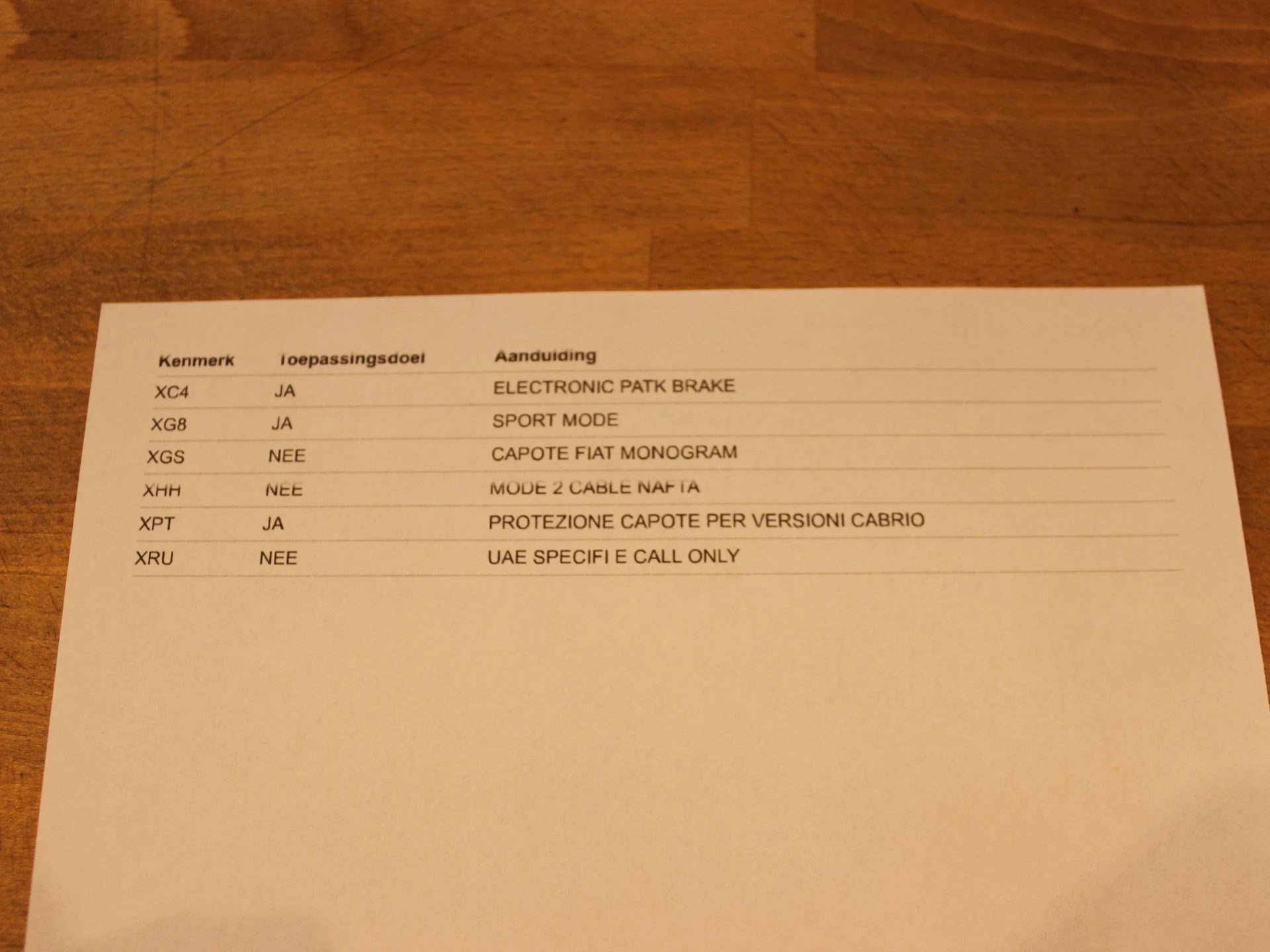 Hoofdafbeelding Fiat 500e