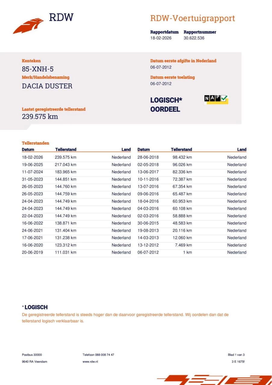 Hoofdafbeelding Dacia Duster