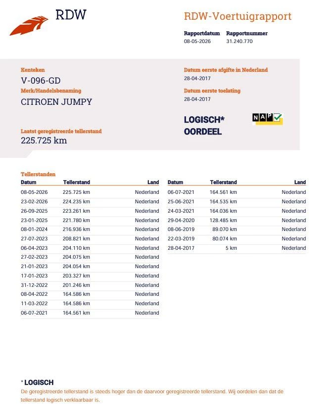 Hoofdafbeelding Citroën Jumpy