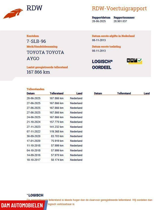 Hoofdafbeelding Toyota Aygo