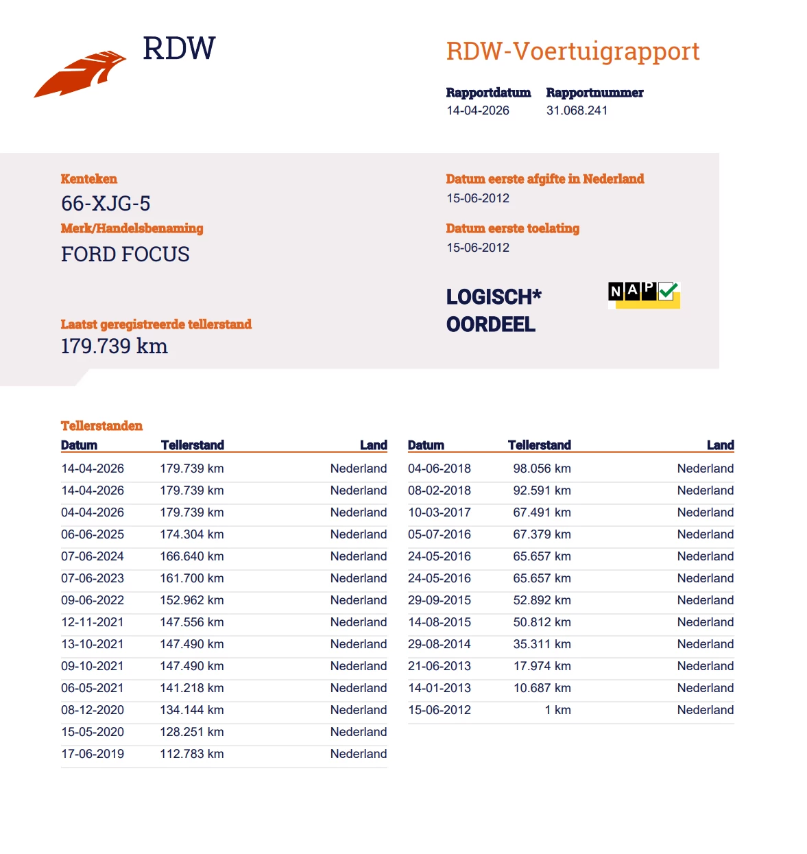 Hoofdafbeelding Ford Focus