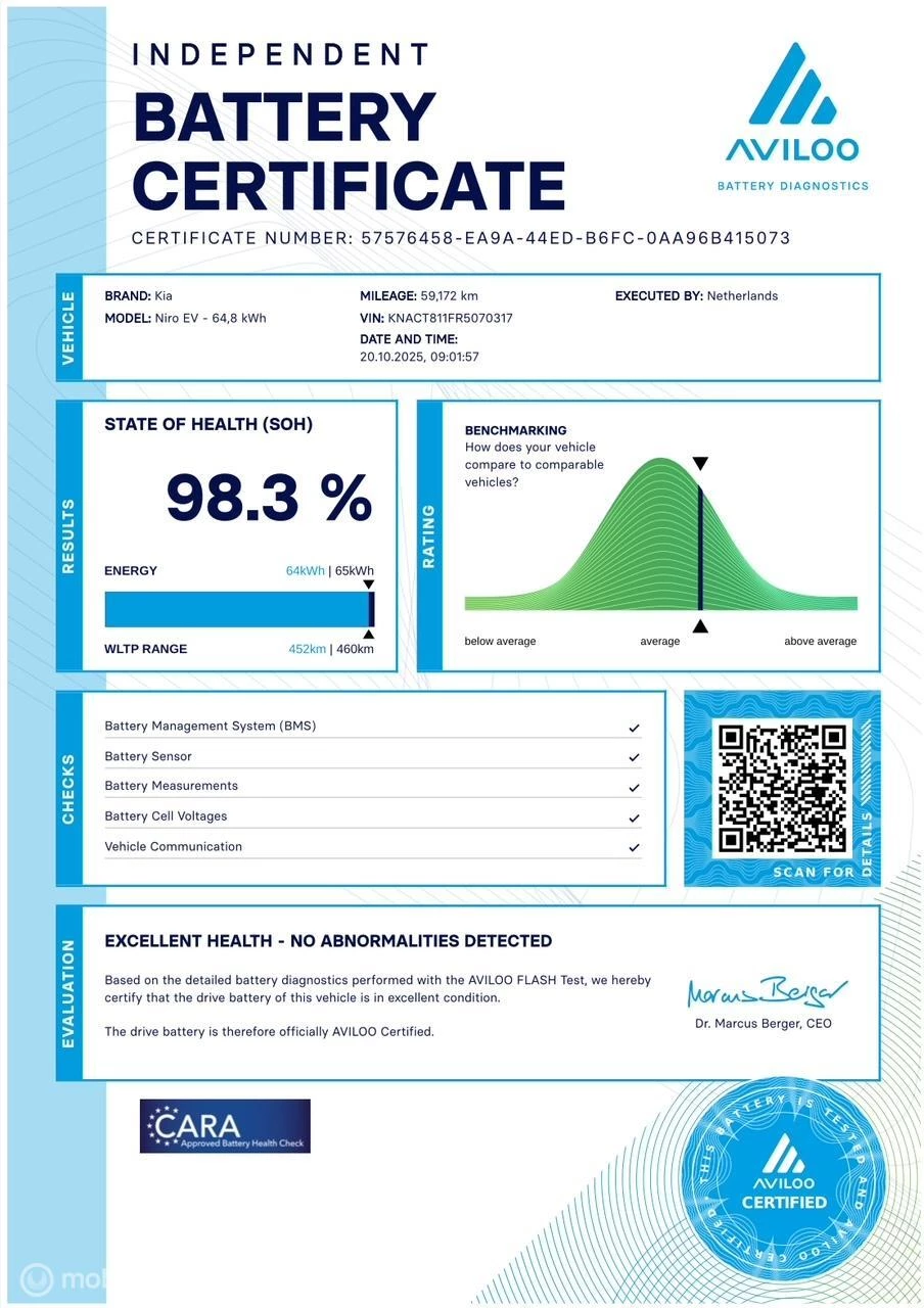 Hoofdafbeelding Kia Niro EV
